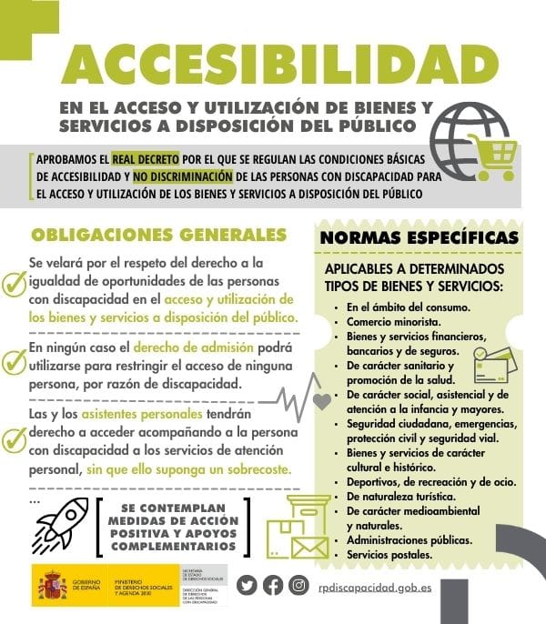 infografía real decreto accesibilidad en el acceso y utilización de bienes y servicios a disposición del público